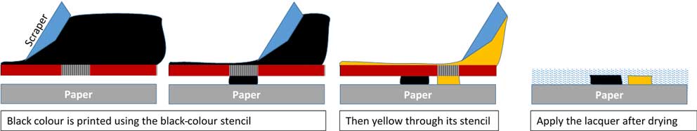 screen printing with two colours